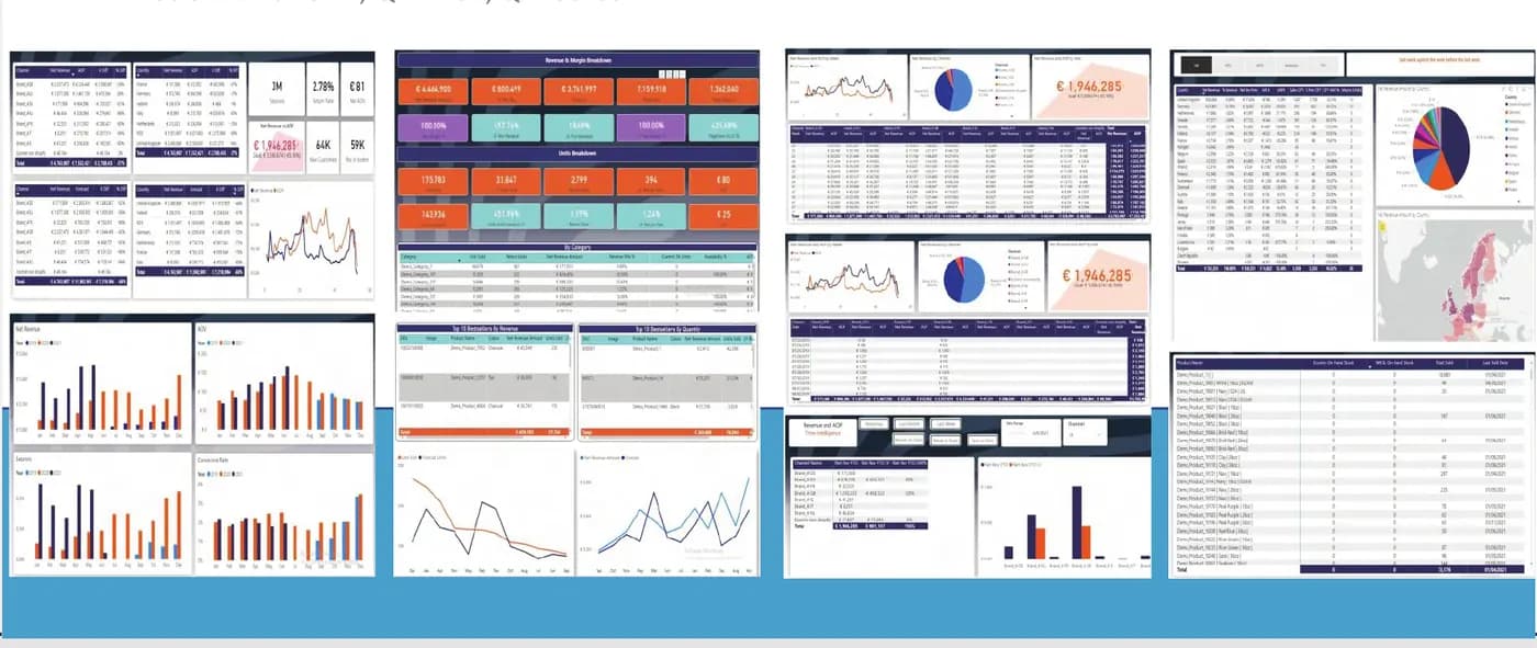 Divaaco E-commerce analytics screenshots