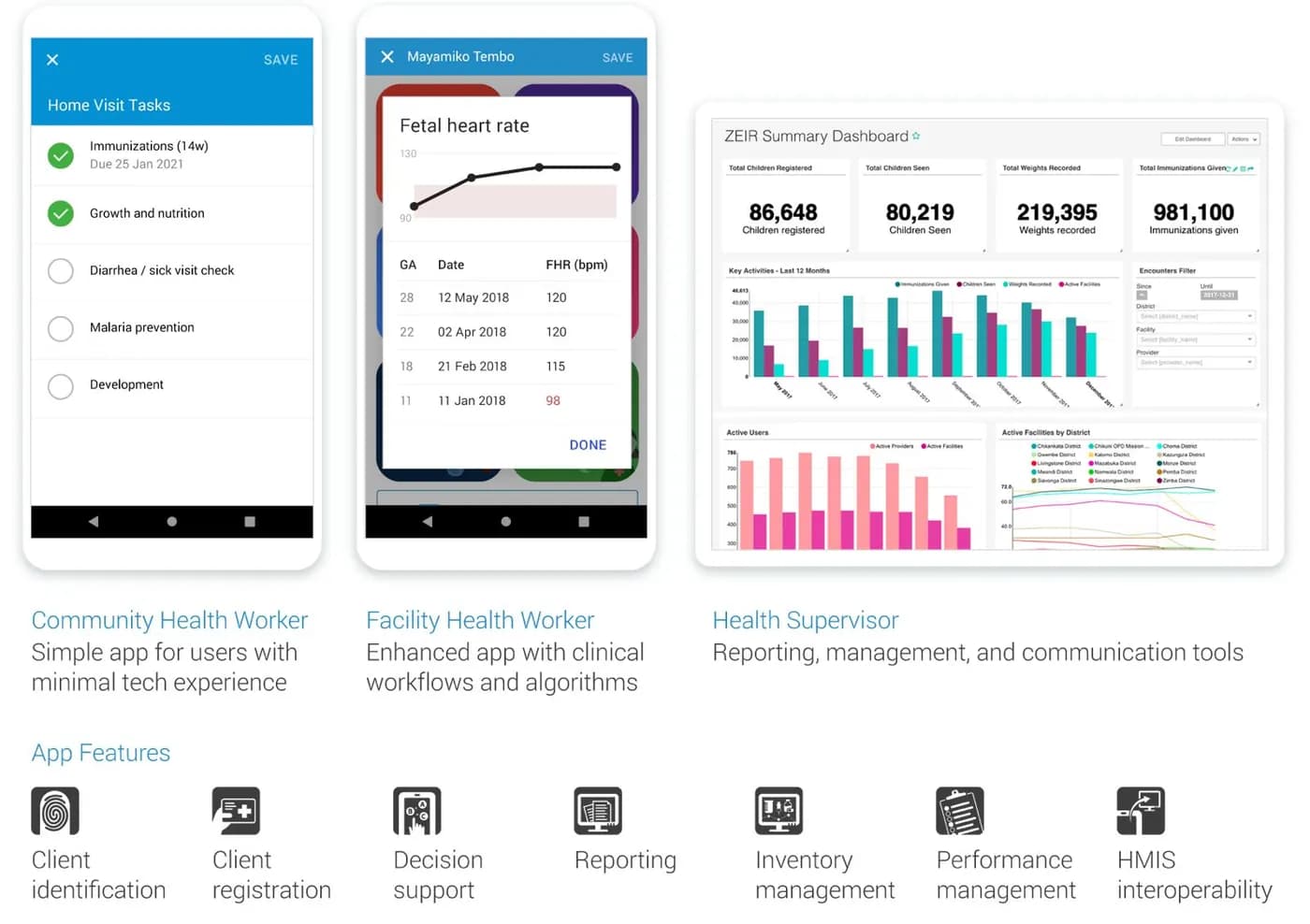 World Health Organization (with ONA) WHO health data & CRVS screenshots